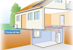 eleconome-pac-air-eau